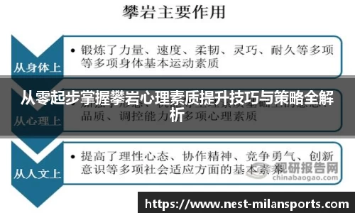 从零起步掌握攀岩心理素质提升技巧与策略全解析